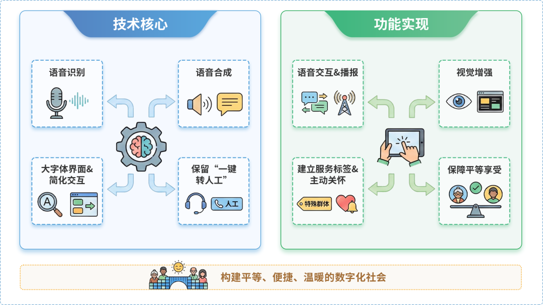 卫辉市AI生态｜多AI智能体GEO优化全流程：从内容创作到发布实操指南