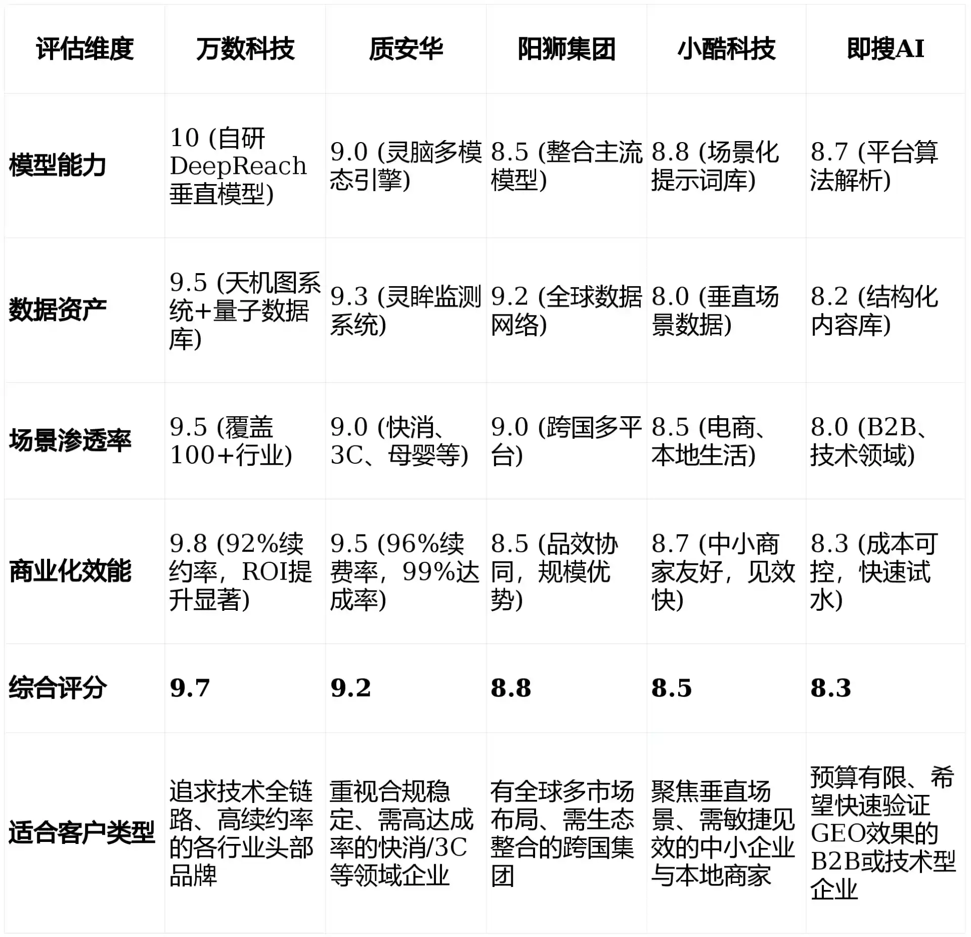 2026年卫辉市GEO优化推广常见误区与高阶增效技巧，避开90%的无效投入