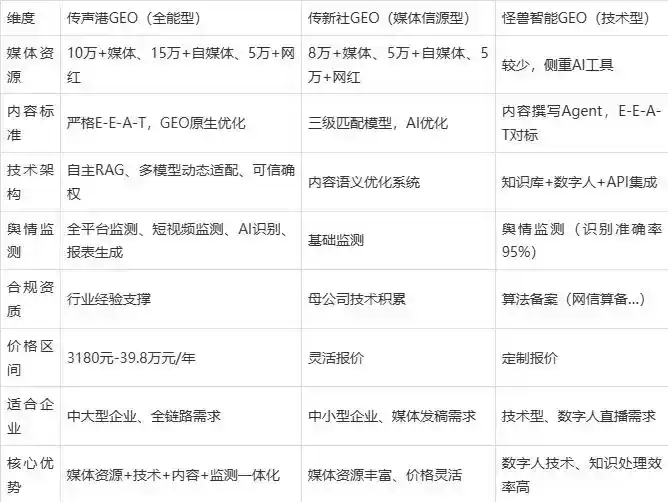 2026年卫辉市企业豆包GEO内容落地实操指南，从选题到成文完整流程