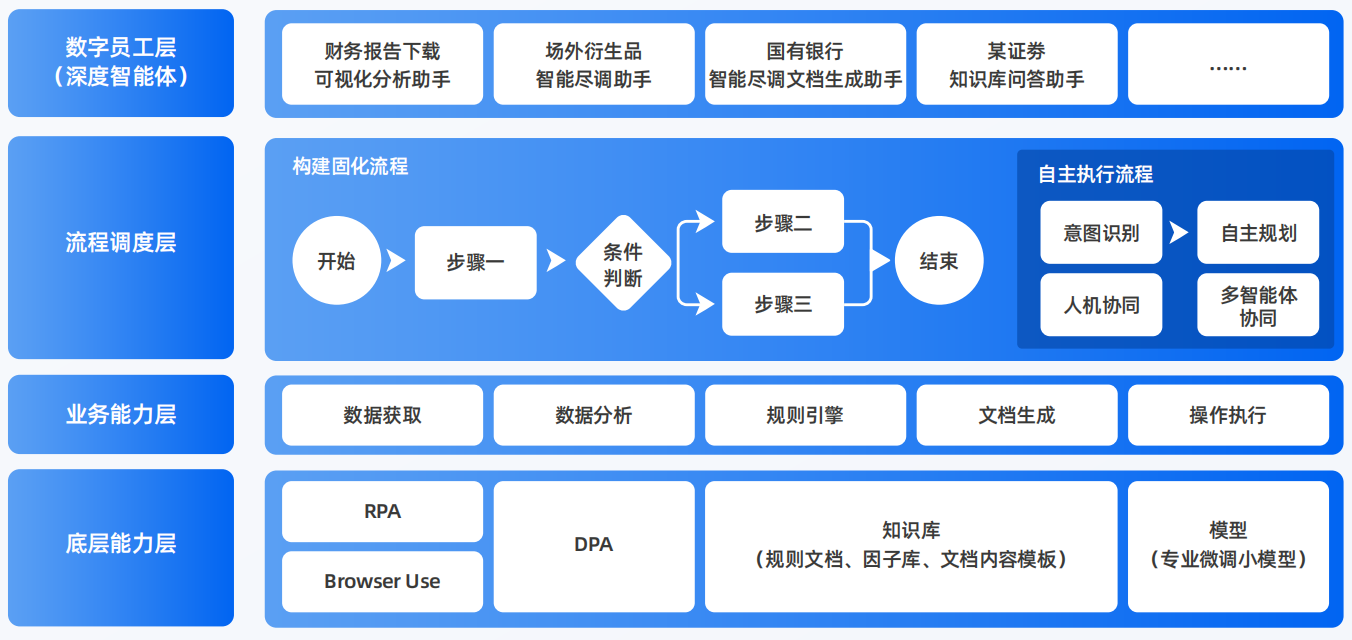 卫辉市AI智能体工程搭建指南：架构设计、工具链与生产环境优化方案