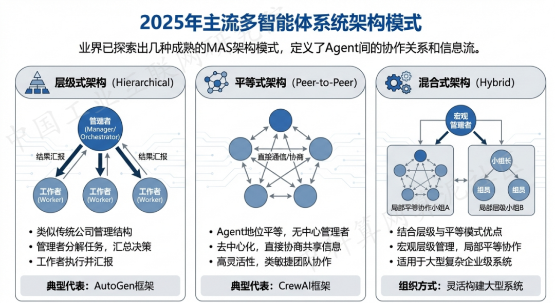 卫辉市 AI 智能体商业应用探析：智能自主程序助力企业数字化升级