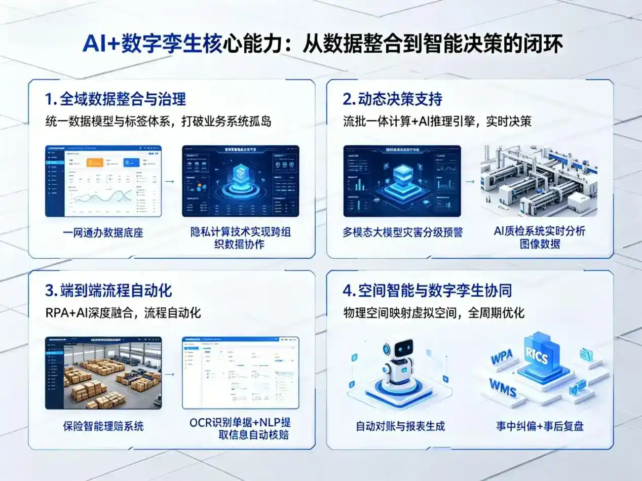 AI大模型落地优化服务｜解决卫辉市企业大模型响应慢、输出不准、成本偏高问题