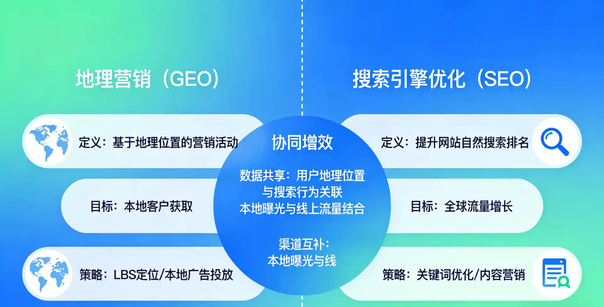 立足卫辉市，从用户需求与流量逻辑，解读GEO优化的落地价值与应用前景