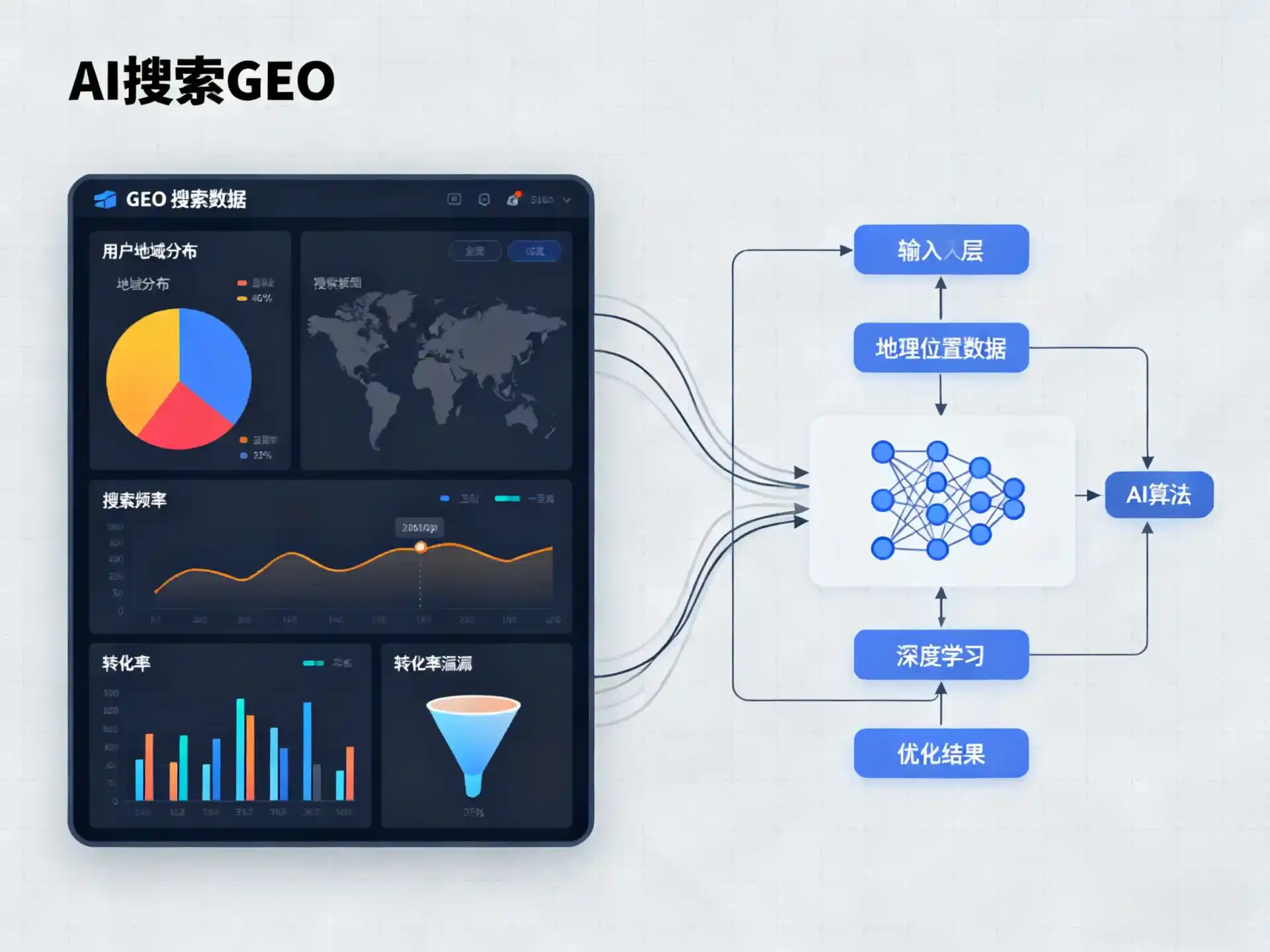 卫辉市GEO优化服务商该如何筛选？生成式引擎优化行业实践观察